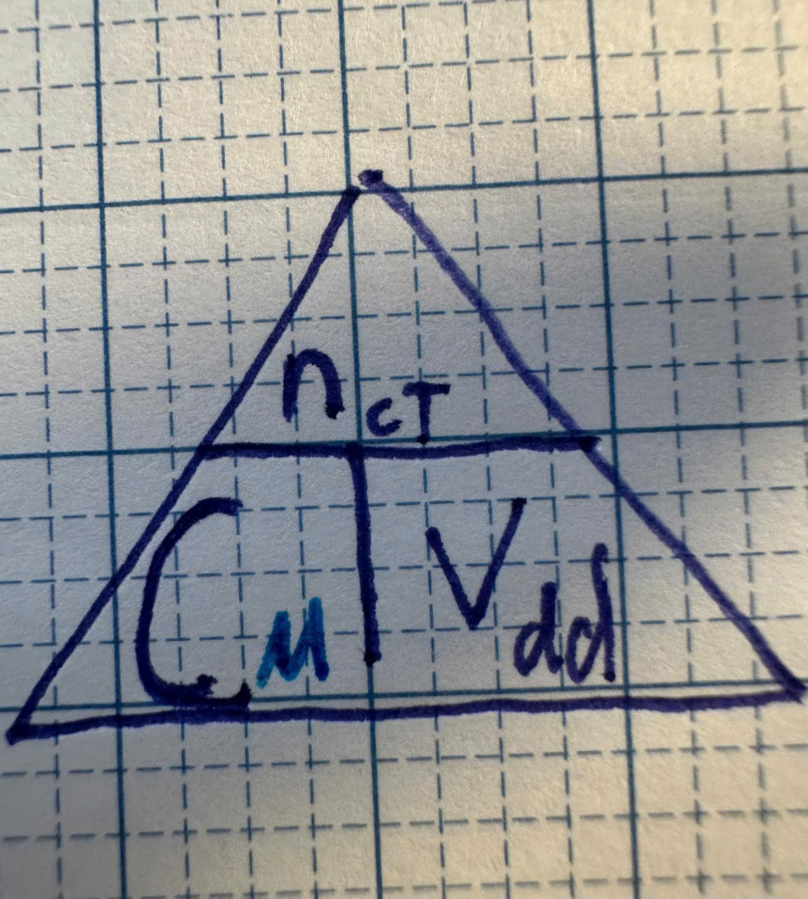 knowt flashcard image