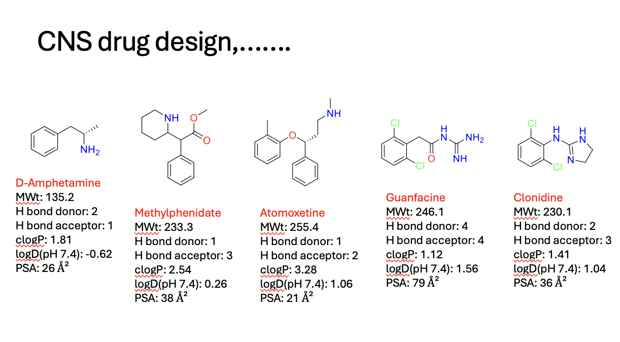 <p>beware sometimes the lipinski rules don’t always apply</p><p>1 hydrogen bonds</p><p>lipophilic (positive log P)</p><p></p>