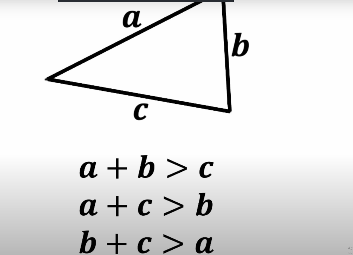 <p>Sum of lengths of two sides &gt; length of third side</p>