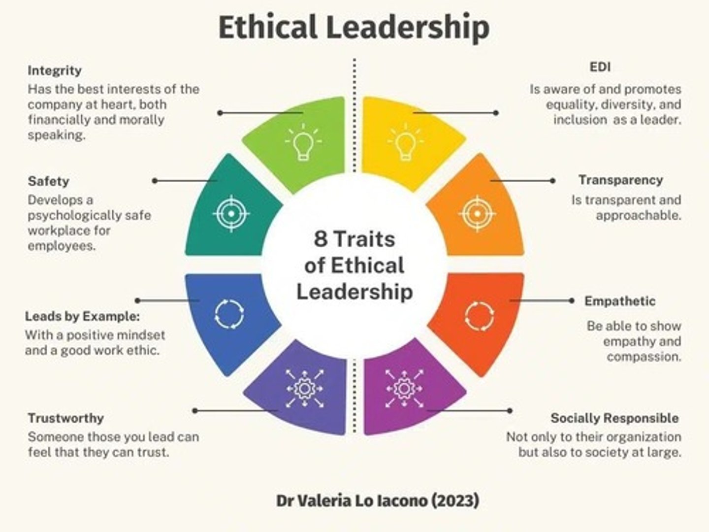 <p>Transparency, fairness, shared decision-making.</p>