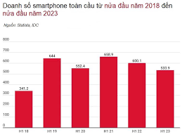 <p>The demand ___smartphones has increased significantly as more people rely on them for communication.</p><p class="style_collocation__trans__nAf6q"><em>Nhu cầu về điện thoại thông minh đã tăng đáng kể khi nhiều người phụ thuộc vào chúng để giao tiếp.</em></p>