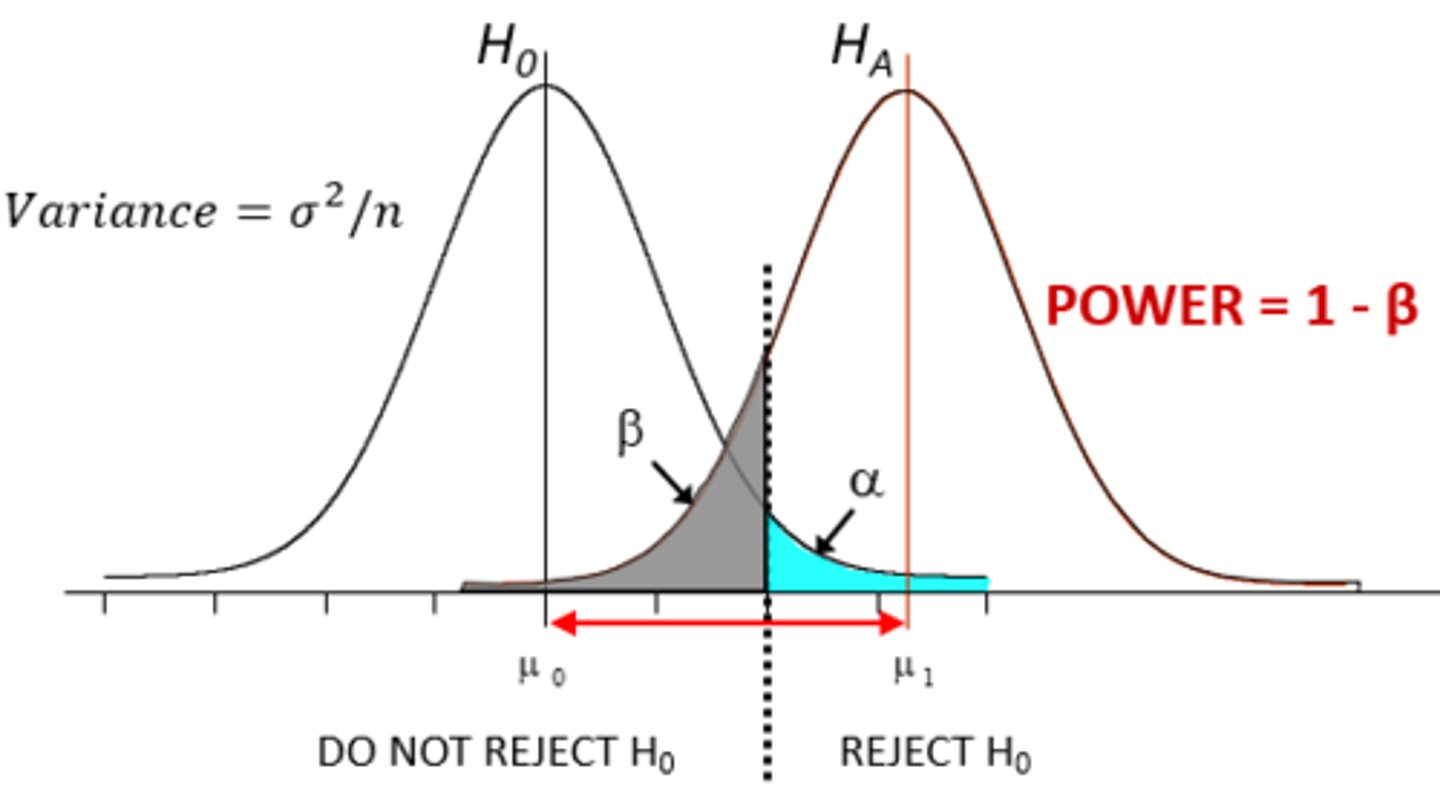 <p>- Dotted line = Moving cutt-off point will determine the size of alpha and beta components</p>