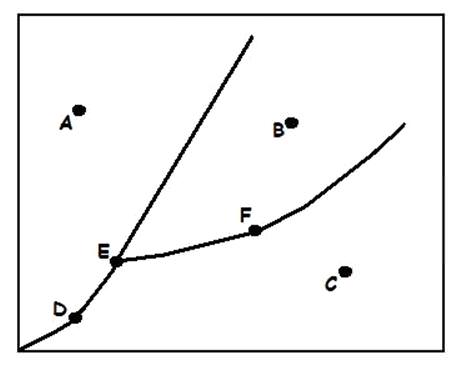 What does (A) indicate?