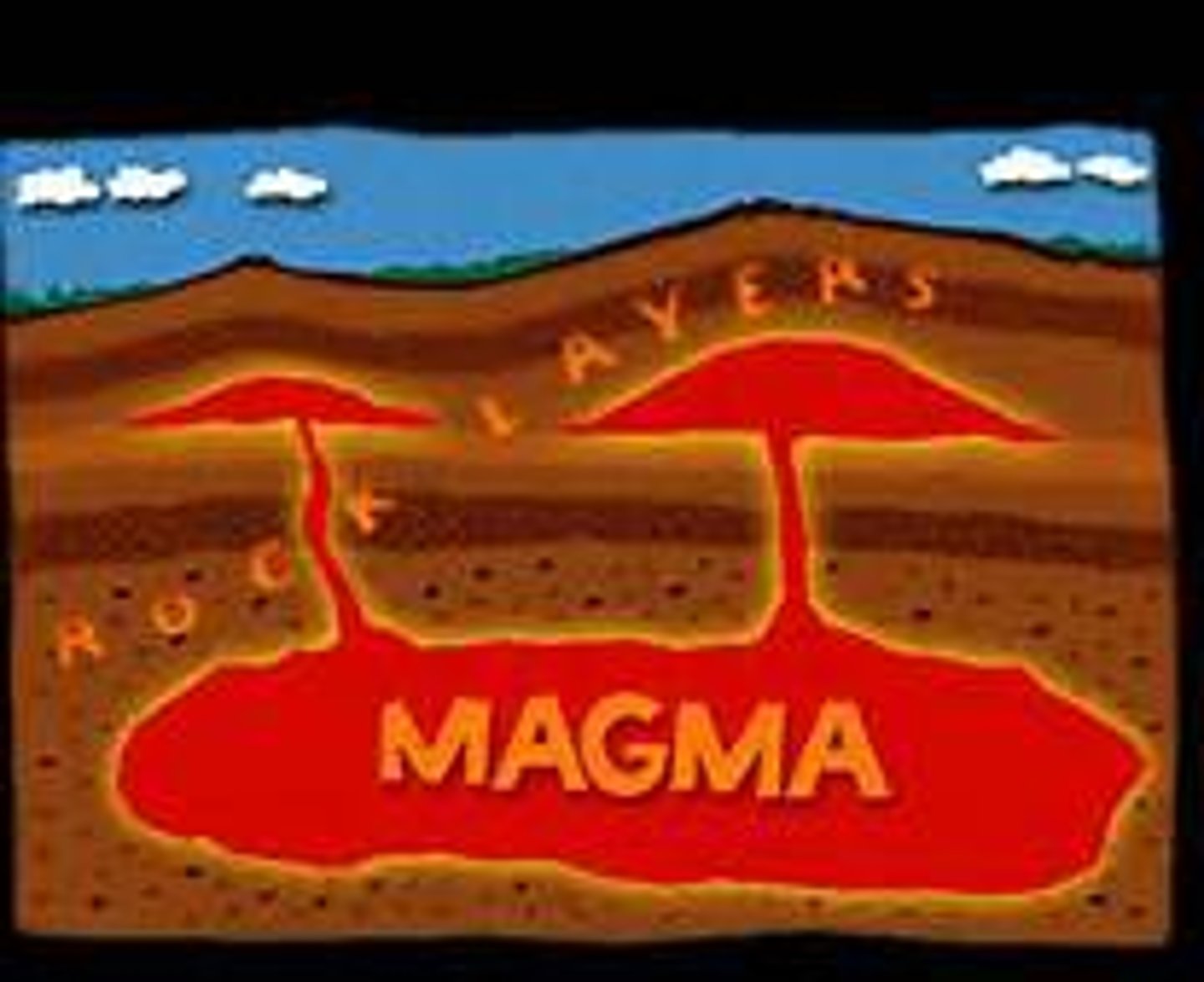 <p>magma that pushes through rock layers, but never breaks the surface</p>