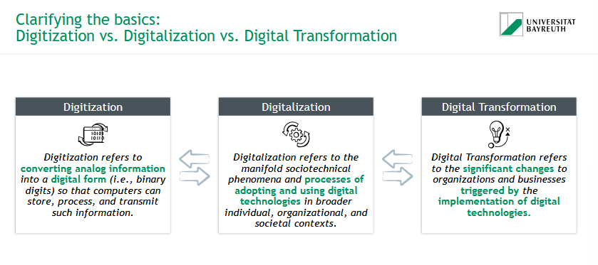 <p>= significant changes to organizations and businesses triggered by the implementation of digital technologies</p>
