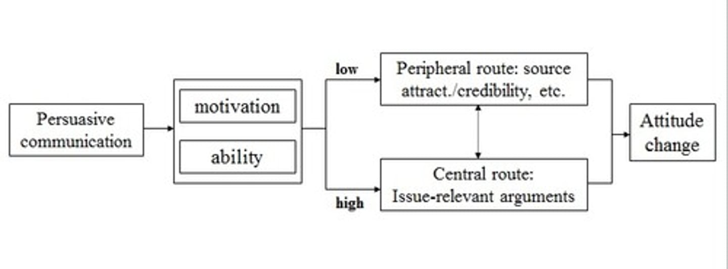 <p>analyzes the variables that cause long-term and short-term attitude changes to understand the effectiveness of persuasive messaging</p>