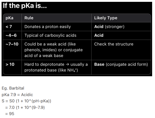 <p>7.9, Acidic"</p>