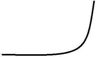 <p>Describe this curve’s rate of change.</p>