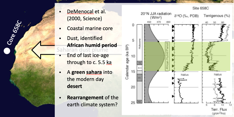 <ul><li><p><span style="line-height: normal; font-size: 7pt;"><span> </span></span>Archaeological evidence in Sahara that environment was very different in recent past, within Holocene</p></li><li><p class="MsoListParagraphCxSpMiddle"><span style="line-height: normal; font-size: 7pt;"><span>&nbsp; </span></span>Abundant tropical fauna and flora (e.g. giraffes, elephants, baboons and other primates)</p></li><li><p class="MsoListParagraphCxSpMiddle"><span style="line-height: normal; font-size: 7pt;"><span> </span></span>Palaeolithic cave art shows animals</p></li><li><p class="MsoListParagraphCxSpLast"><span style="line-height: normal; font-size: 7pt;"><span> </span></span>Dwarf crocodiles still present in isolated southern Sahara water holes</p></li></ul><p></p>