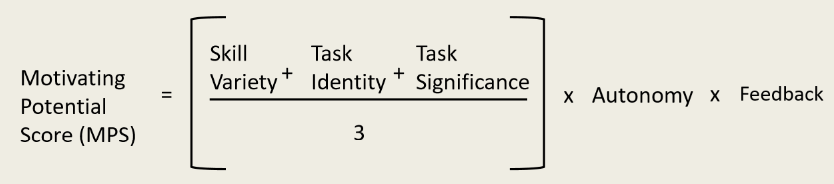 <p>((Skill Variety + Task Identity + Task Significance)/3)*Autonomy*Feedback</p><ul><li><p>The extent to which a job is designed to motivate</p></li></ul>