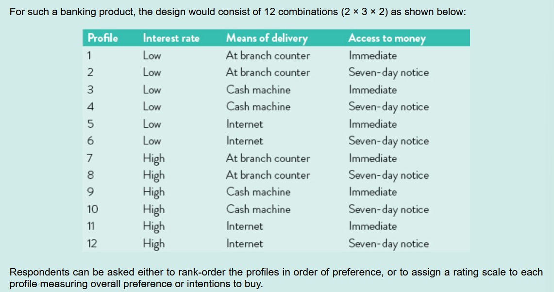 <p>A statistical technique that provides quantitative measure of the relative importance of one attribute over another. Determines what features new product or service should have and how they should be priced. </p><p>Respondents pick attributes and pick which ones can be sacrificed, find a form of compromise solution. </p><p>Trade-off data collected by:</p><p>Respondents either asked to consider 2 attributes at a time or to assess full profile of attributes at once.</p><p>Full-profile considers all attributes when buying a product but number of sttributes increasing means task of judging individual profiles is complex and hard to take account of all variations in attributes. </p>