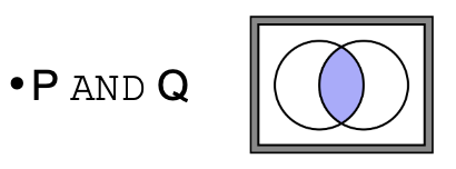 <p><span style="font-family: sans-serif; color: #000000">Retrieves records that match all criteria, representing the <strong>intersection</strong> of two</span><span style="color: #000000"><br></span><span style="font-family: sans-serif; color: #000000">sets.</span></p><p><span style="font-family: sans-serif; color: #000000">Example: Genes involved in cancer AND immune response (only genes in both categories)</span></p>