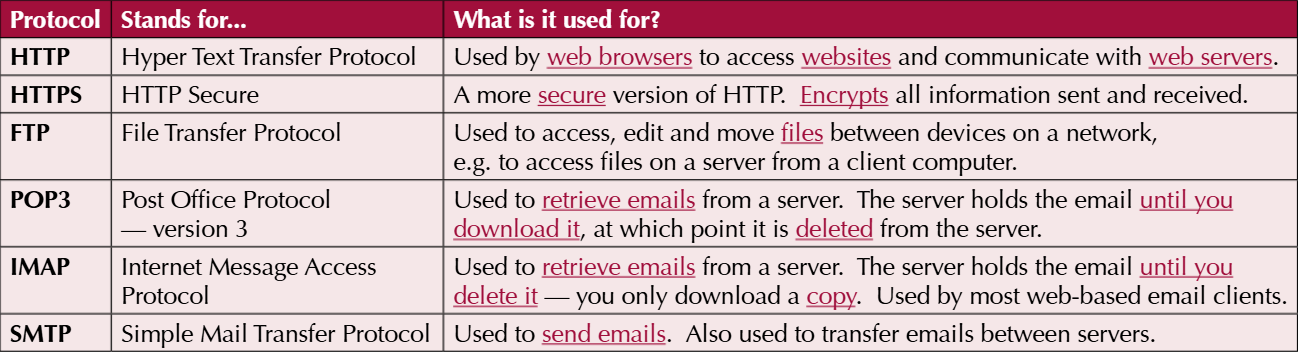 knowt flashcard image