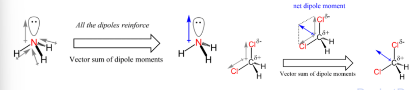 <ul><li><p>The dipole moment of a molecule is the vector sum of the dipole moments of all the bonds</p></li><li><p>A molecule with net dipole moment (non-zero) is said to be polar</p></li></ul><p></p>