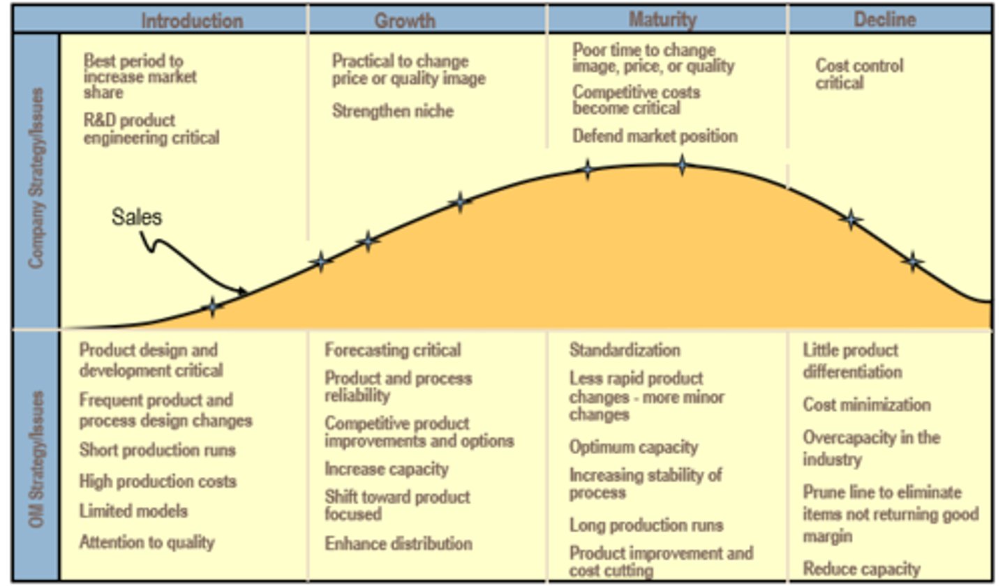 <p>"at what stage are these products in their life cycles?"</p>