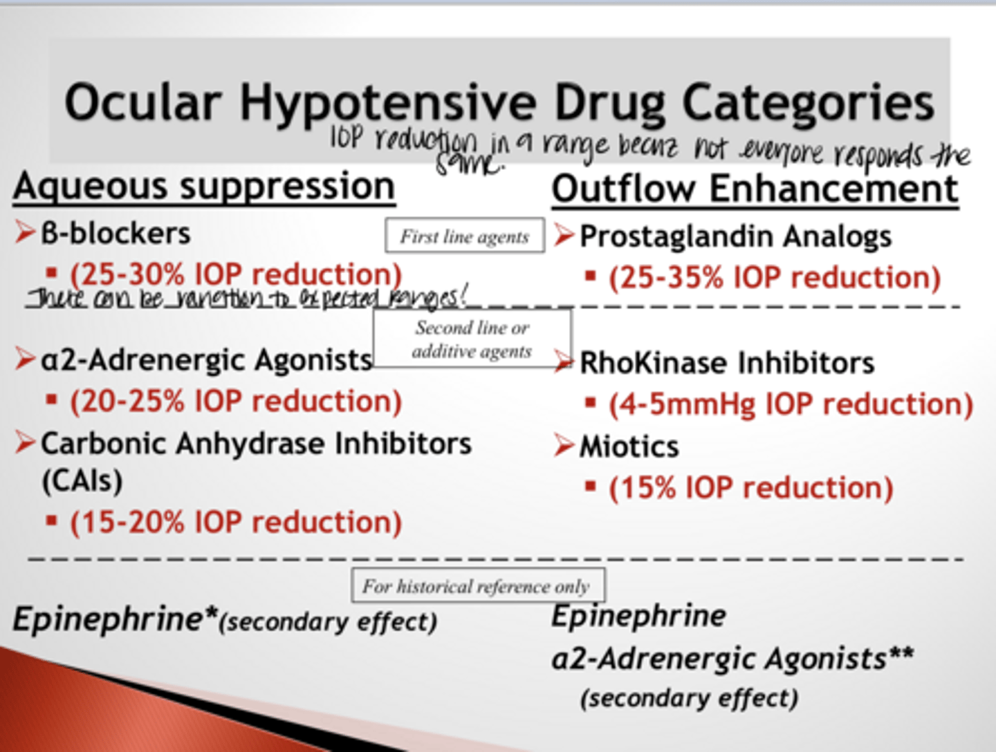 <p>What is the FIRST LINE AQUEOUS SUPPRESSION ocular hypotensive drug?</p>