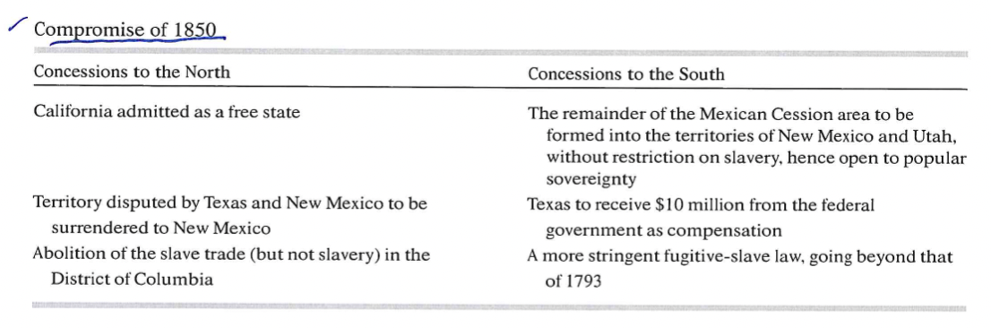 Pros for the North and South from the Compromise of 1850