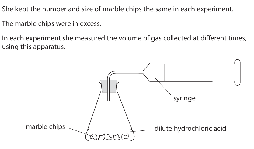 <p>Explain why increasing the concentration has this effect on the rate of reaction (3)</p>