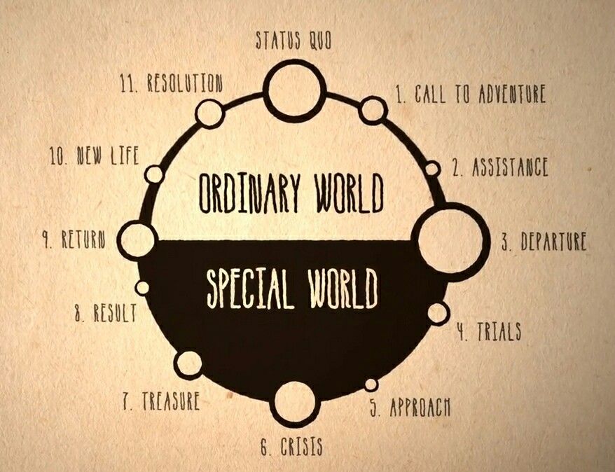 ENGLISH REVIEWER Notes Knowt