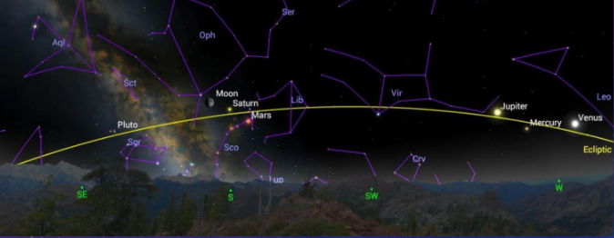 <p>The annual path that the Sun, Moon, planets, and some constellations appear to follow across the sky.</p>