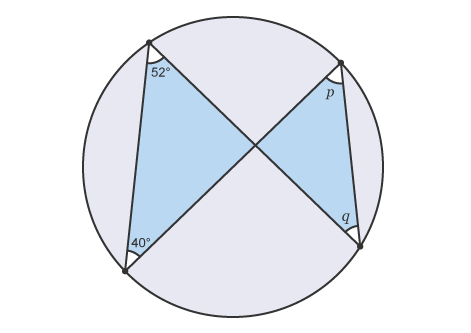 <p>What circle theorem is this?</p>