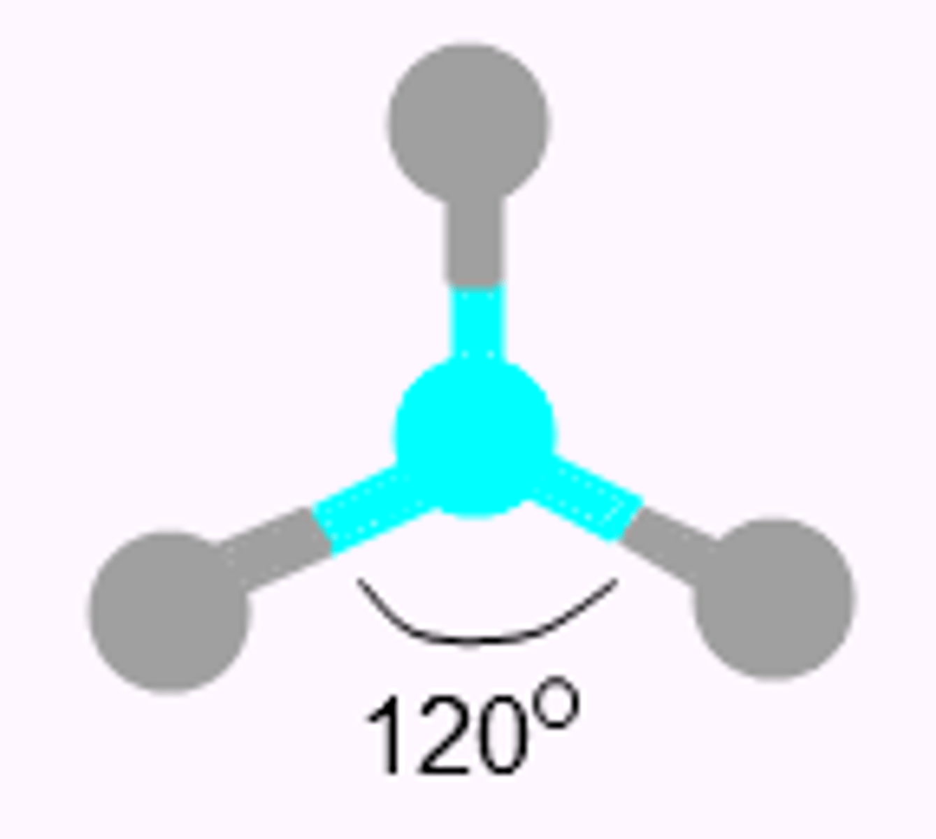 <p>trigonal planar</p>