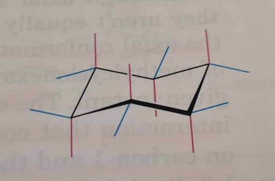 <p>Rød = axial</p><p>Blå = ækvitorial (mest stabil)</p>
