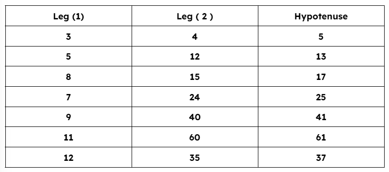  𝙬𝙝𝙖𝙩 𝙖𝙧𝙚 𝙥𝙮𝙩𝙝𝙖𝙜𝙤𝙧𝙚𝙖𝙣 𝙩𝙧𝙞𝙥𝙡𝙚𝙨?