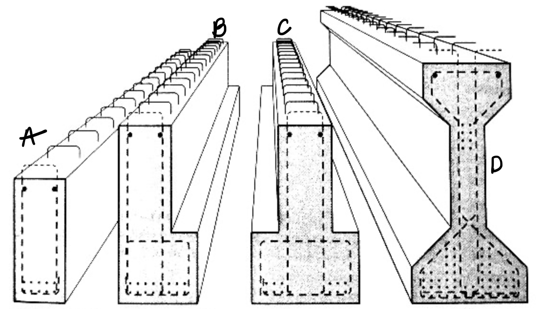 <p>A RECTANGULAR BEAM</p><p>B L-SHAPED BEAM</p><p>C INVERTED TEE BEAM</p><p>D AASHTO BEAM</p>