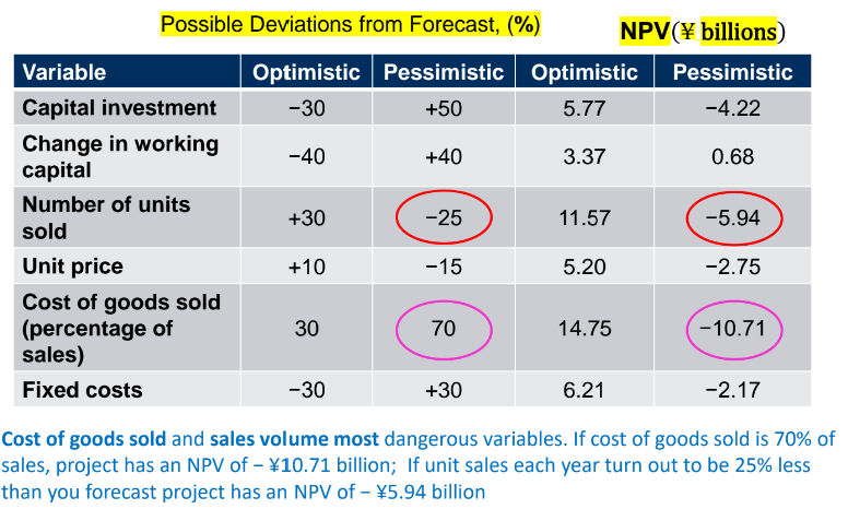 vice versa for optimistic case