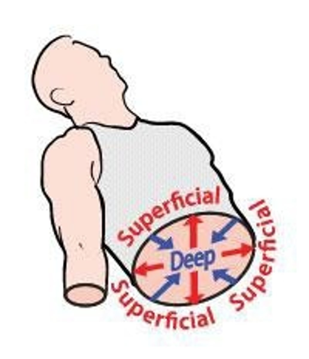<p>away from the body surface</p>