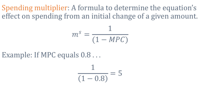 <p>a formula to determine the effect on spending from an initial change of a given amount</p>