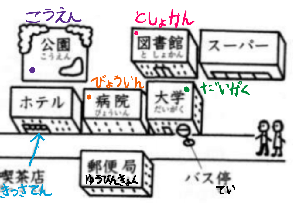 <p>Bus stop</p>