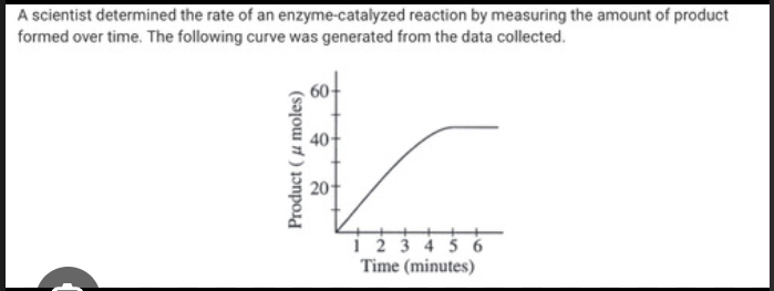 <p><span>The rate of the reaction could also be determined by</span></p>