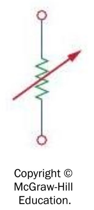 <p>The circuit symbol in the image is used to denote _____.</p><p>a. <span>a variable resistor</span></p><p><span>b. neither a variable nor a fixed resistor</span></p><p><span>c. a fixed resistor</span></p><p><span>d. both variable and fixed resistors</span></p>