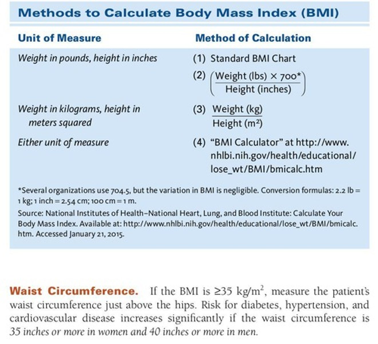 <p>A numerical value calculated from height and weight, used to classify individuals as underweight, normal weight, overweight, or obese.</p>