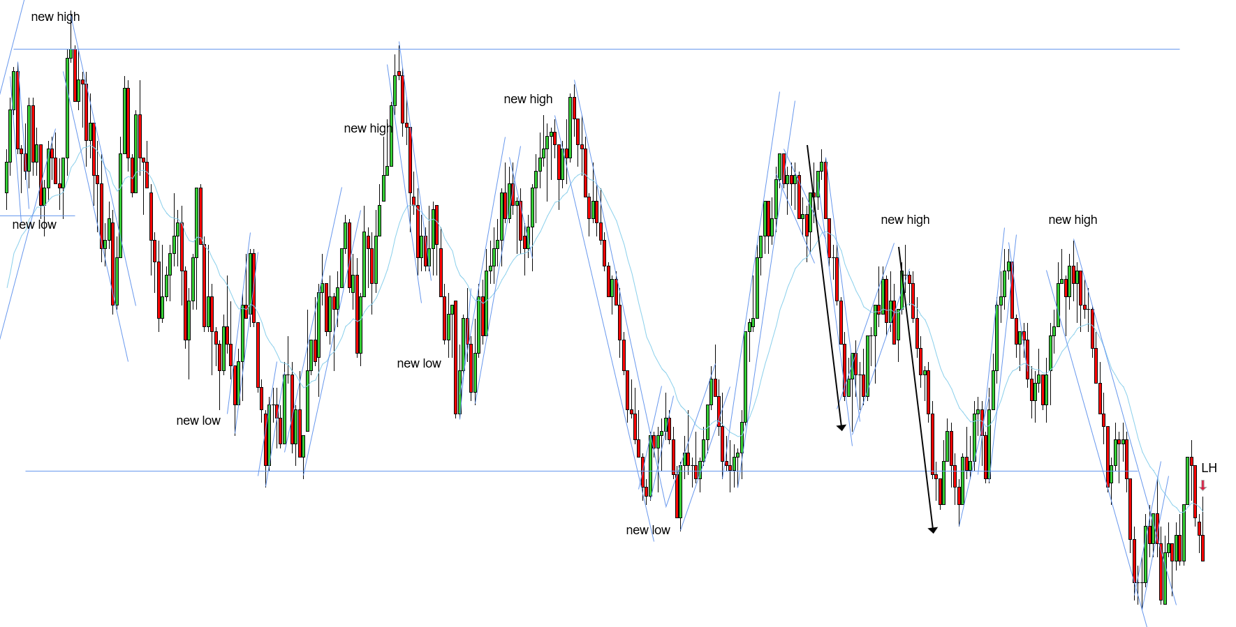 <p>LH - 10/30/2025</p>