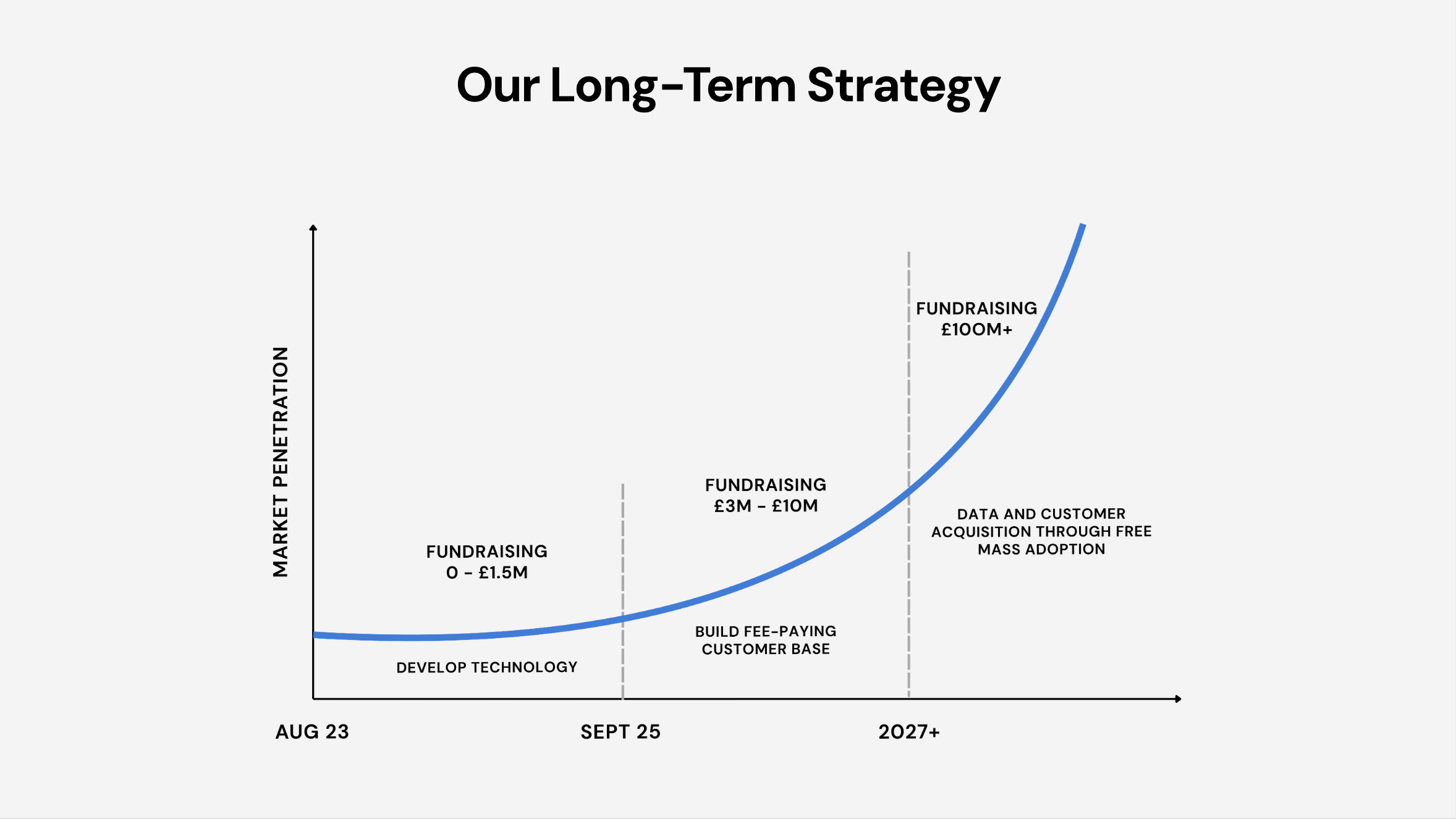 <ol start="12"><li><p>Our Long-Term Strategy</p></li></ol><p></p>