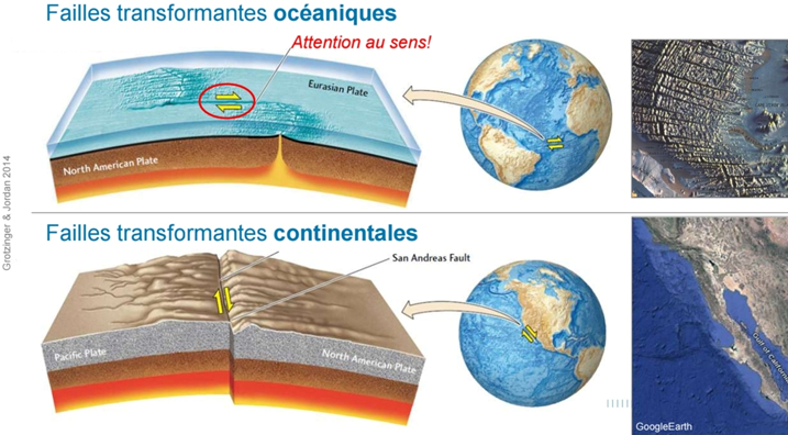 <p><span style="font-family: "Aptos", sans-serif; line-height: 115%;"><span>Coulissements de 2 plaques (dextre (face à la faille, la plaque sur laquelle on est pas bouge vers la droite) ou senestre (inverse)) </span></span><span style="line-height: 115%;"><span>à</span></span><span style="font-family: "Aptos", sans-serif; line-height: 115%;"><span> cause tremblements de terre, San Francisco et Los Angeles ne feront qu’une dans 10Ma</span></span></p>