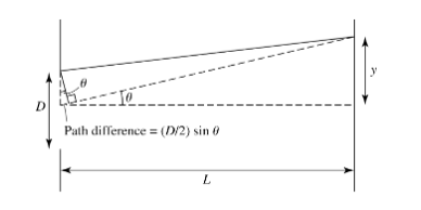 <p>What is the formula for the small-angle approximation for angular resolution (spatial resolution) (θ) in a 1D aperture?</p>
