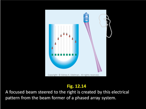 <p>Describe this beam. </p>