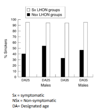 <p>Treatment is mainly supportive:</p><ul><li><p>Avoid smoking! Smokers more likely to be symptomatic</p></li><li><p>Limit alcohol use</p></li><li><p>Avoid other environmental toxins</p></li><li><p>Diet </p></li></ul><p></p>