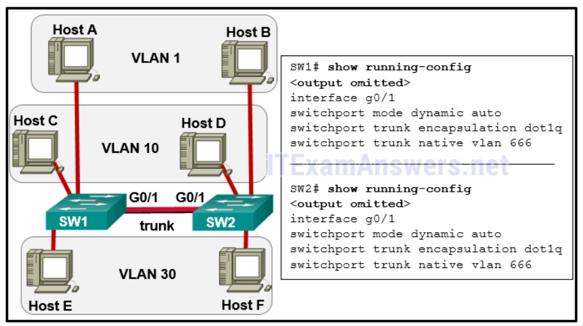 <p>Refer to the exhibit. The network administrator configures both switches as displayed. However, host C is unable to ping host D and host E is unable to ping host F. What action should the administrator take to enable this communication?</p>