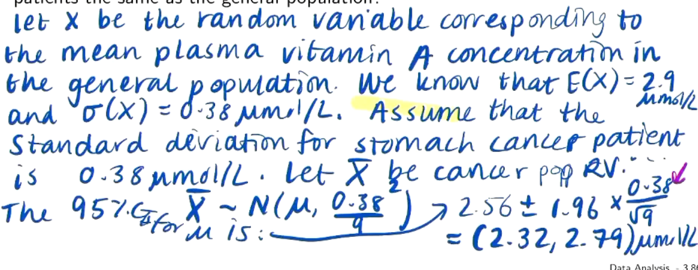 <p>No, since 2.9µm does not lie within the 95% CI, we cannot say with 95% confidence that 2.9 lies within the population mean.</p>