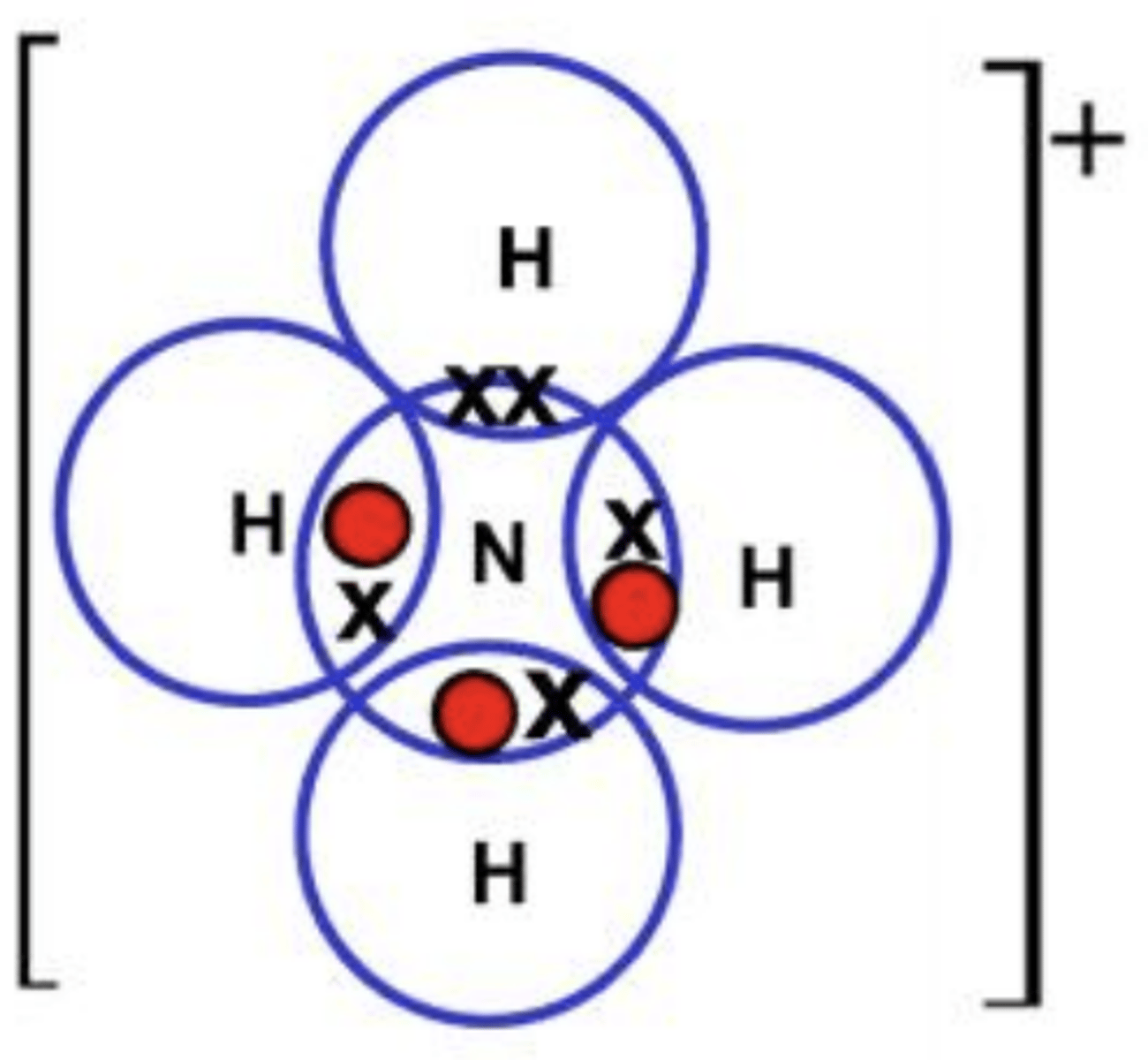 <p>a covalent bond (a shared pair of electrons) in which both electrons come from the same atom - likely to happen when there's a lone pair</p>