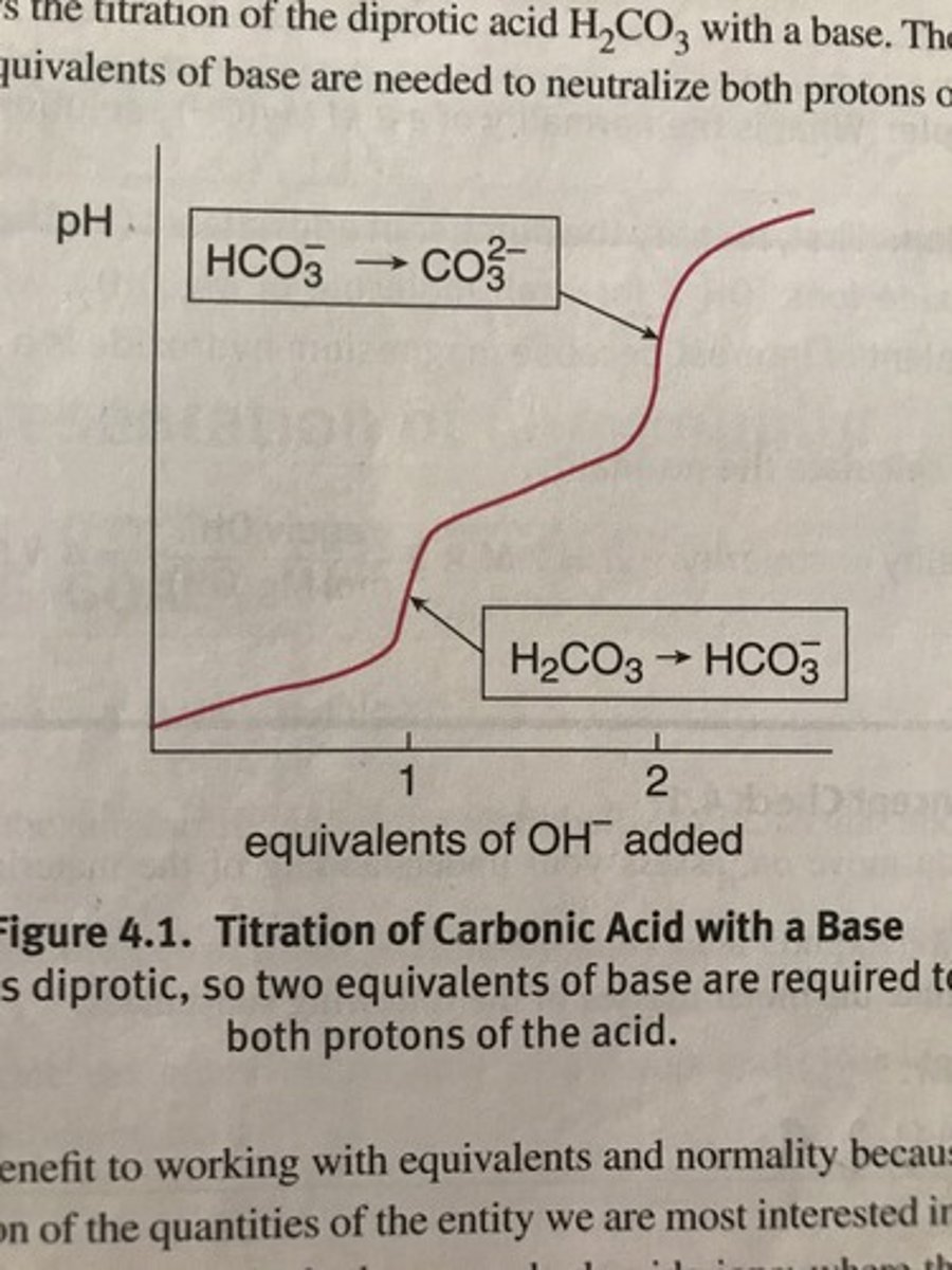<p>two equivalent so base to neutralize bth protons of this acid</p>
