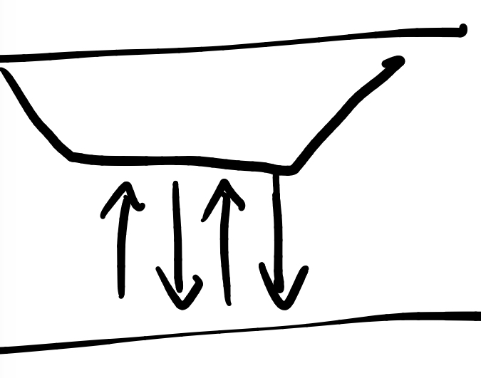 <p>Same pulse may travel a number of times between the vessel and the seabed</p><p>Use the closest reading</p>
