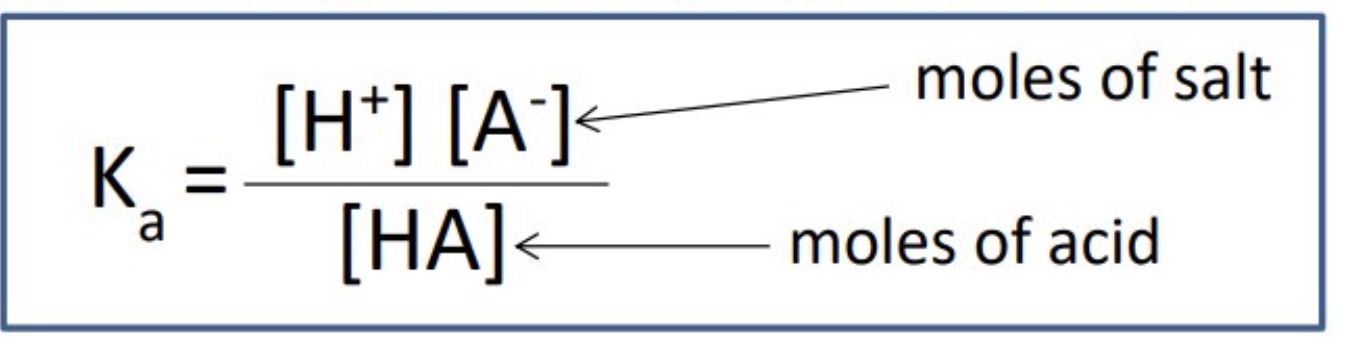 <ul><li><p>rearrange the Ka expression to work out [H⁺] </p><ul><li><p>remember moles can just be used rather than working out concentration</p></li></ul></li><li><p>use -log to calculate pH </p></li></ul><p></p>