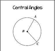 <p>Central angle</p>