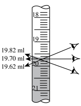 <p>what is the proper measurement in the diagram</p>